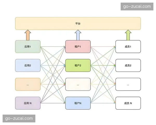 云导播台多租户架构 支持多场次赛事并行制播